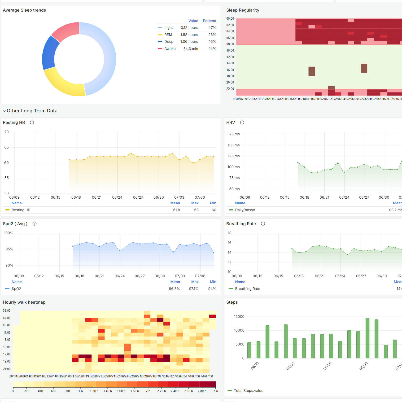 fitbit_health_dashboard
